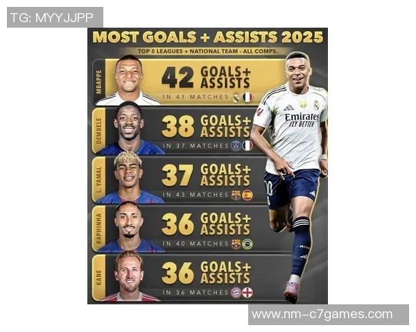 2025年美国足球球星排名最新榜单揭晓 引领未来足坛的顶级球员 2025年美国足球球星排名最新榜单揭晓 引领未来足坛的顶级球员